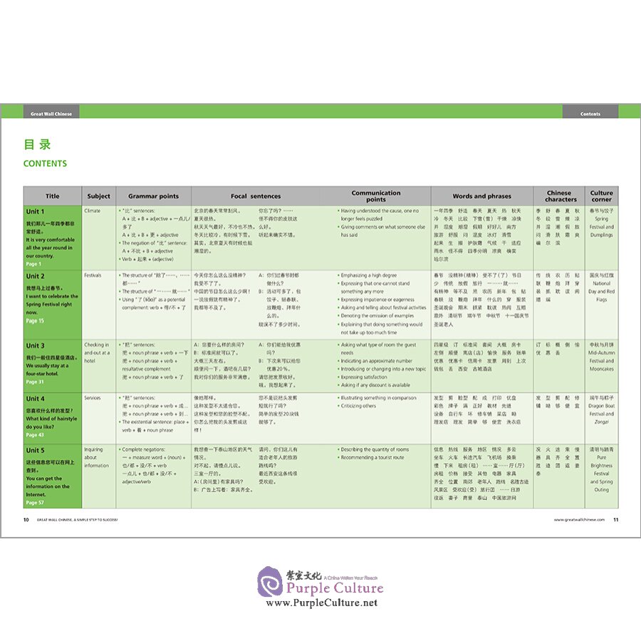 Sample pages of Great Wall Chinese - Essentials in Communication (2nd Edition) 6: Textbook (ISBN:9787521323009)