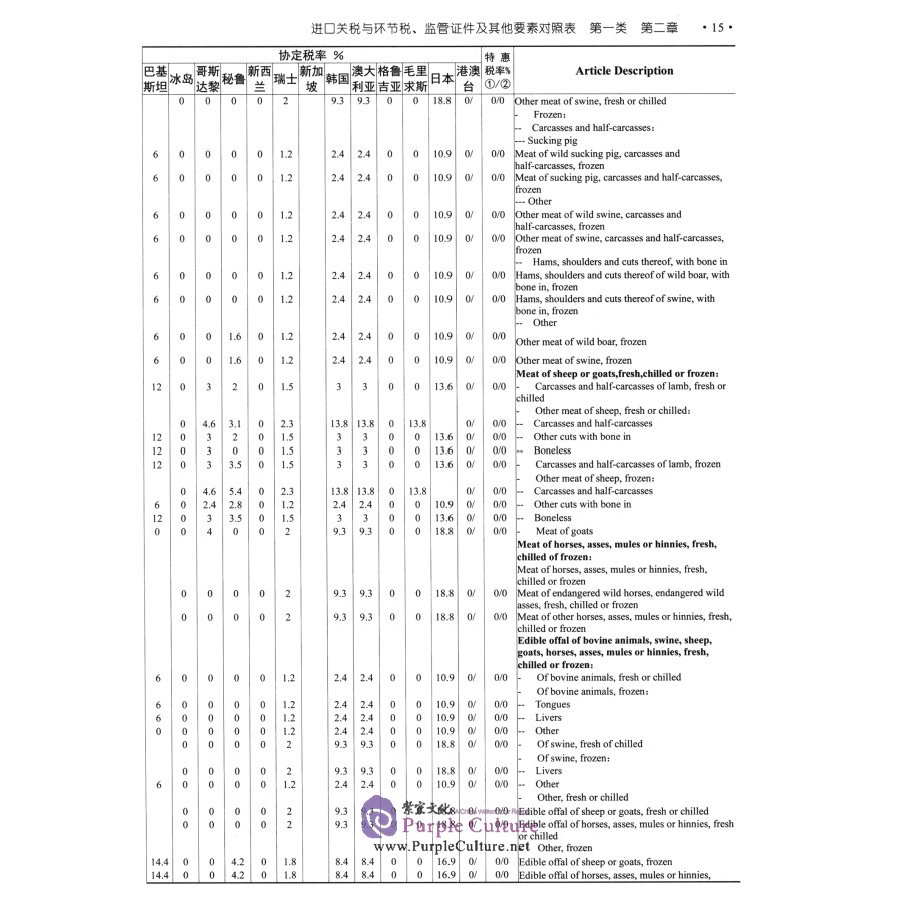 Sample pages of Operation Manual of Chinese National Import and Export Tariff 2022 (ISBN:9787517505457)