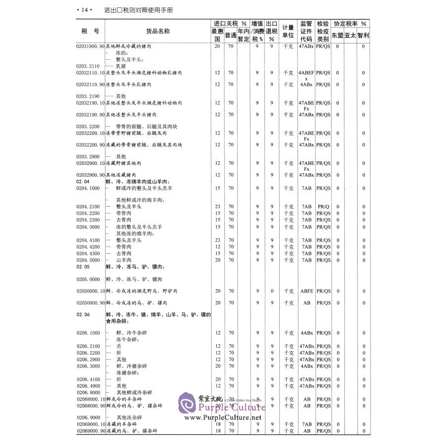 Sample pages of Operation Manual of Chinese National Import and Export Tariff 2022 (ISBN:9787517505457)