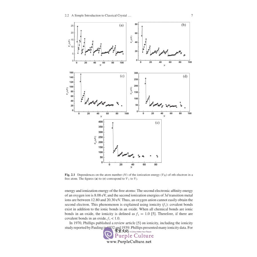 Sample pages of New Itinerant Electron Models of Magnetic Materials (ISBN:9787030687197)