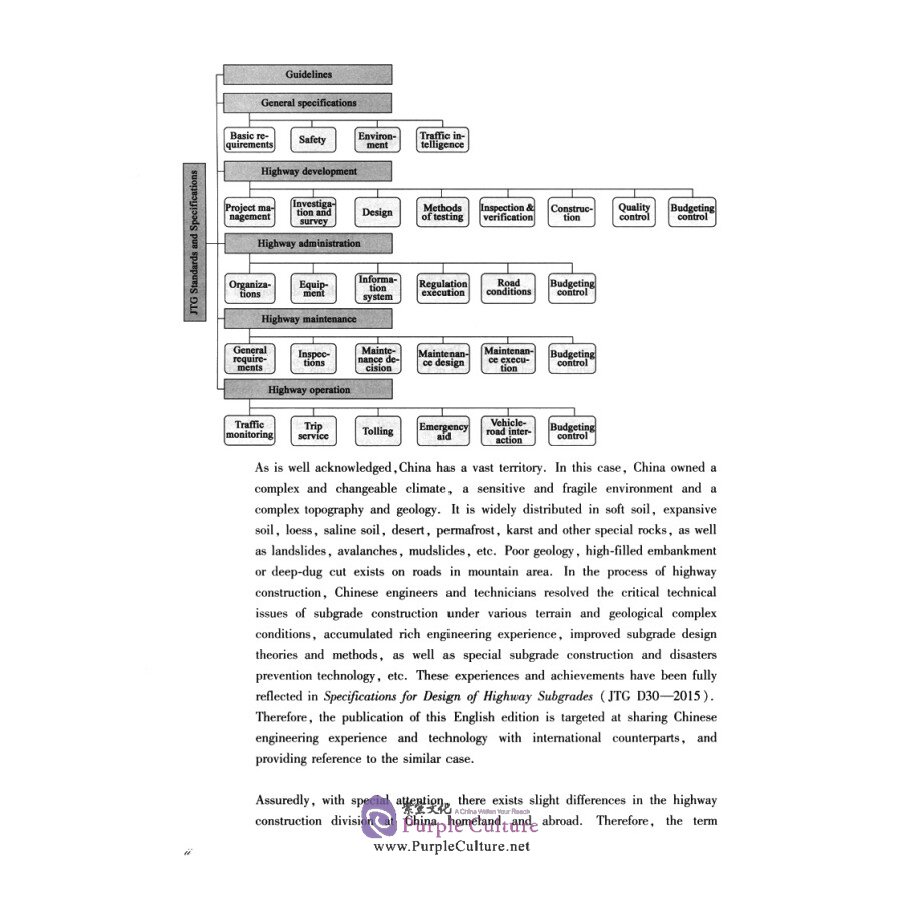 Sample pages of Industry Standards of the People's Republic of China: Specifications for Design of Highway Substructure JTG D30-2015 (ISBN:9787114172502)