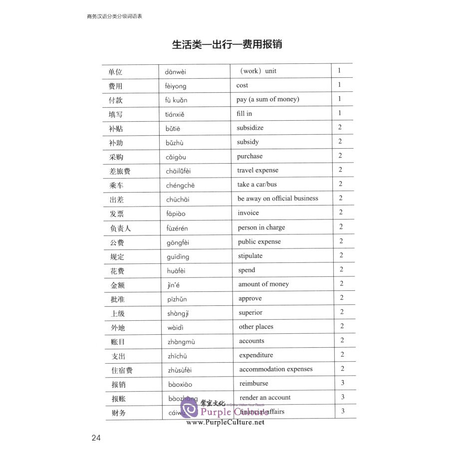 Sample pages of Business Chinese Classfied Word List (ISBN:9787521328240)