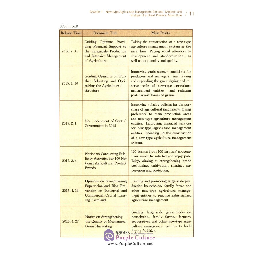 Sample pages of Modernization of Agriculture and Rural Development in China (ISBN:9787300294551)