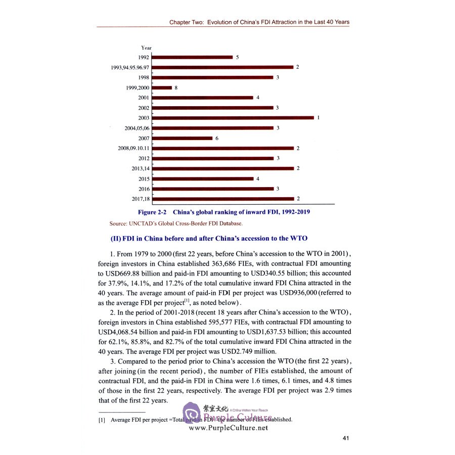 Sample pages of Four Decades of China's Attract (ISBN:9787522307381)