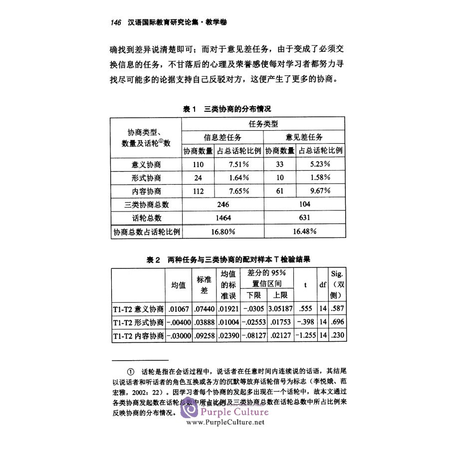 Sample pages of Collection of Studies on Teaching Chinese as a foreign language: Teaching Vol (ISBN:9787100192736)