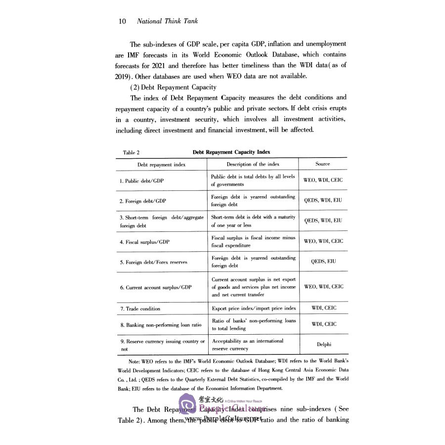 Sample pages of Report of Country-risk Pating of Overseas Investment from China (2021) (ISBN:9787520392679)