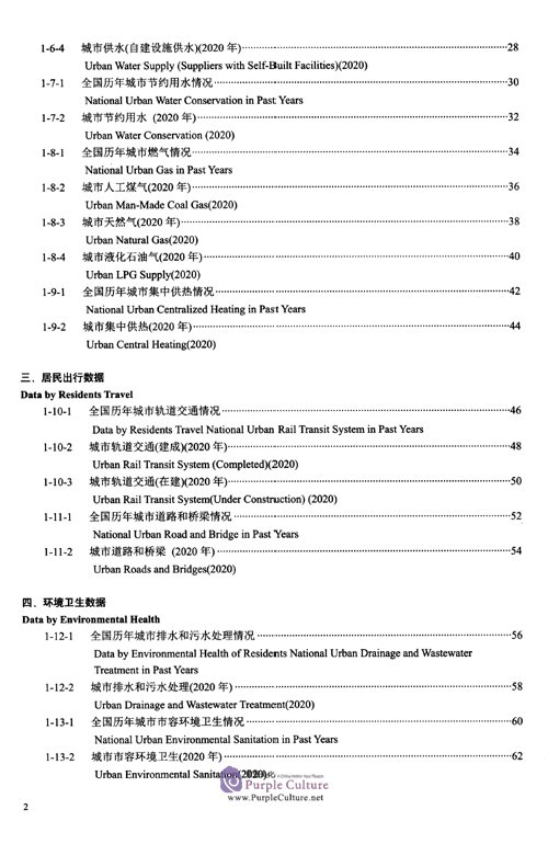 Table of contents: 2020 China Urban-Rural Construction Statistical Yearbook (ISBN:9787503796272)
