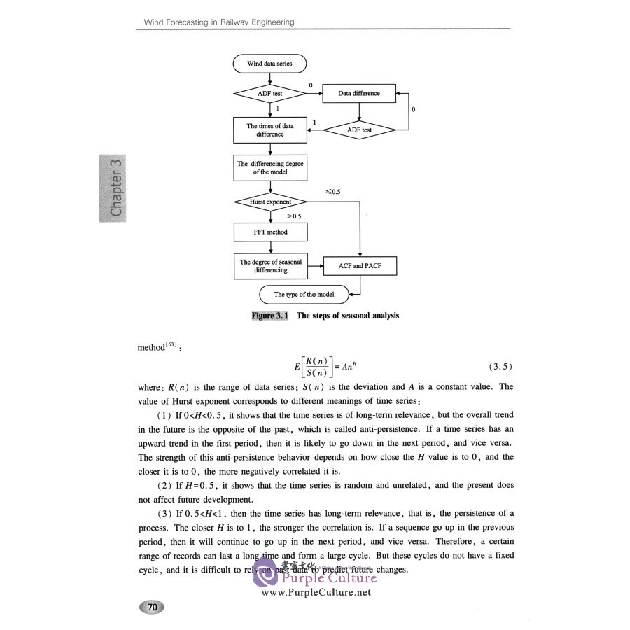 Sample pages of Series in "The Belt and Road" International Railway Talents Education: Wind Forecasting in Railway Engineering (ISBN:9787548744269)