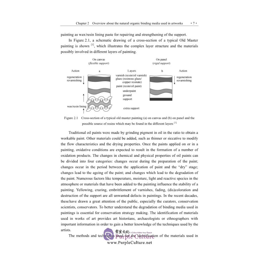 Sample pages of Study of Natural Organic Binding Media Used in Cultural Heritage by Gas Chromatography / Mass Spectrometry (ISBN:9787030671554)