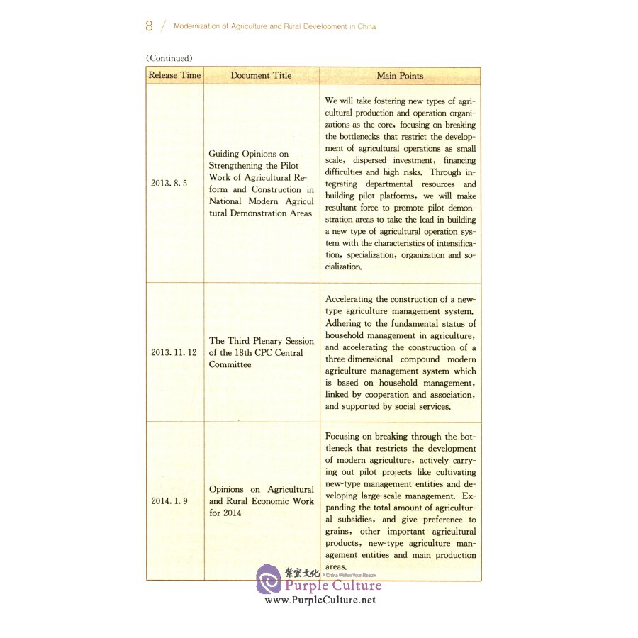 Sample pages of Modernization of Agriculture and Rural Development in China (ISBN:9787300294551)