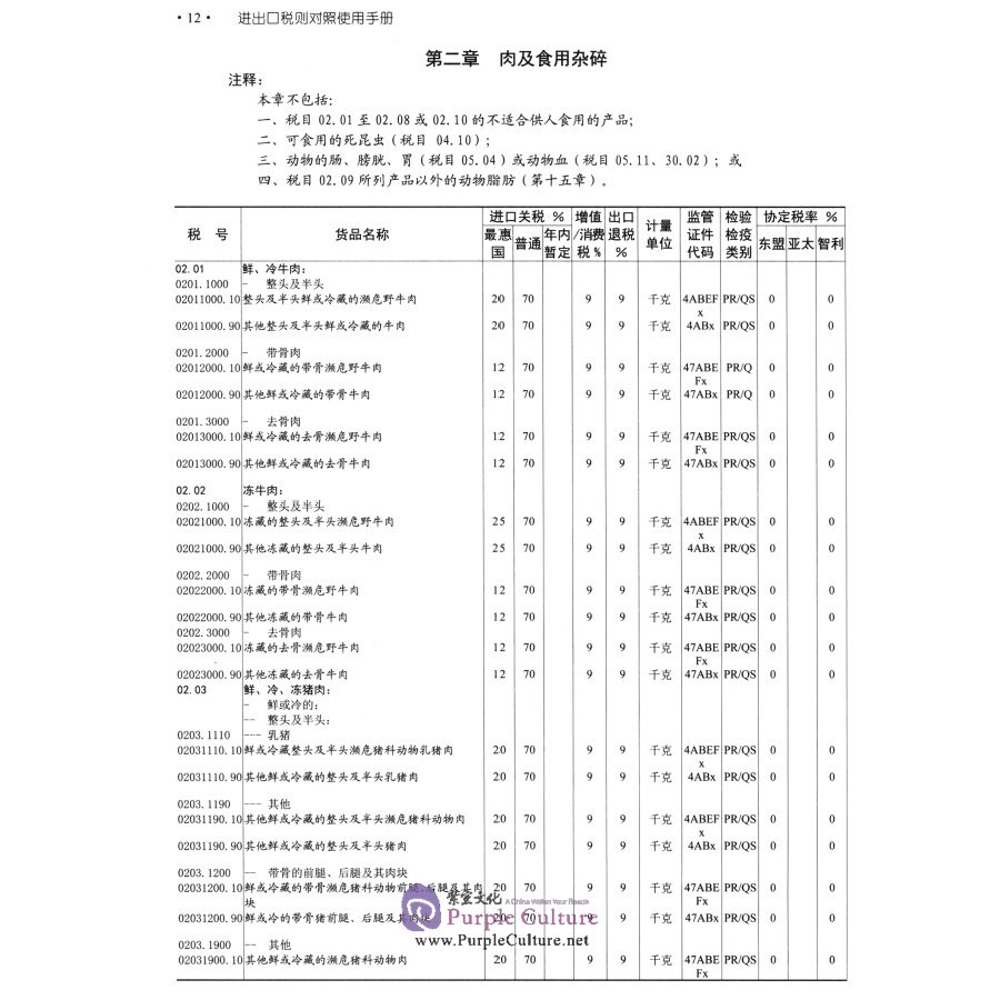 Sample pages of Operation Manual of Chinese National Import and Export Tariff 2022 (ISBN:9787517505457)