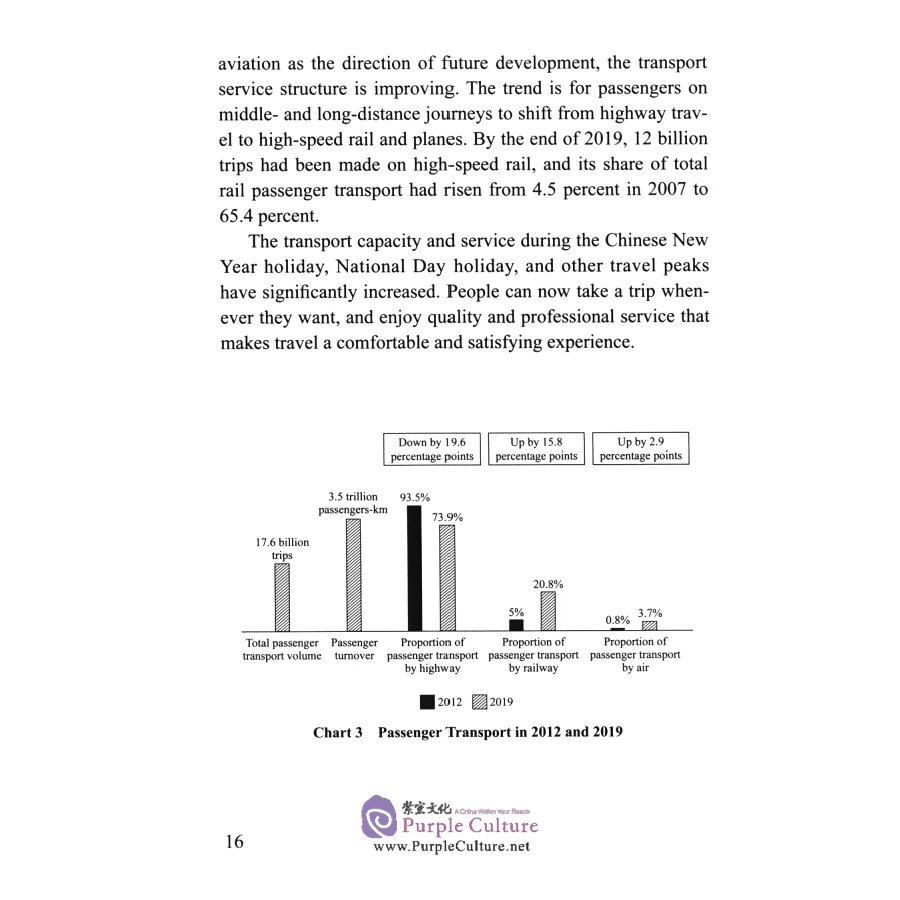 Sample pages of Sustainable Development of Transport in China (ISBN:9787119125572)