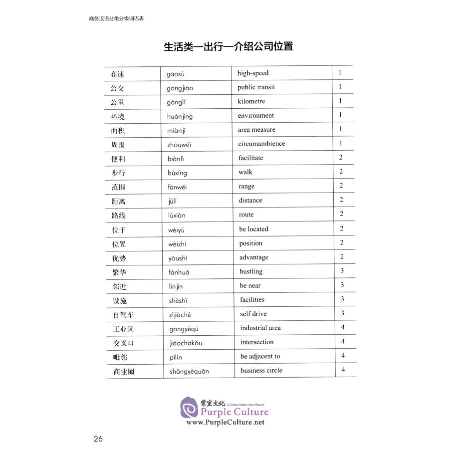 Sample pages of Business Chinese Classfied Word List (ISBN:9787521328240)