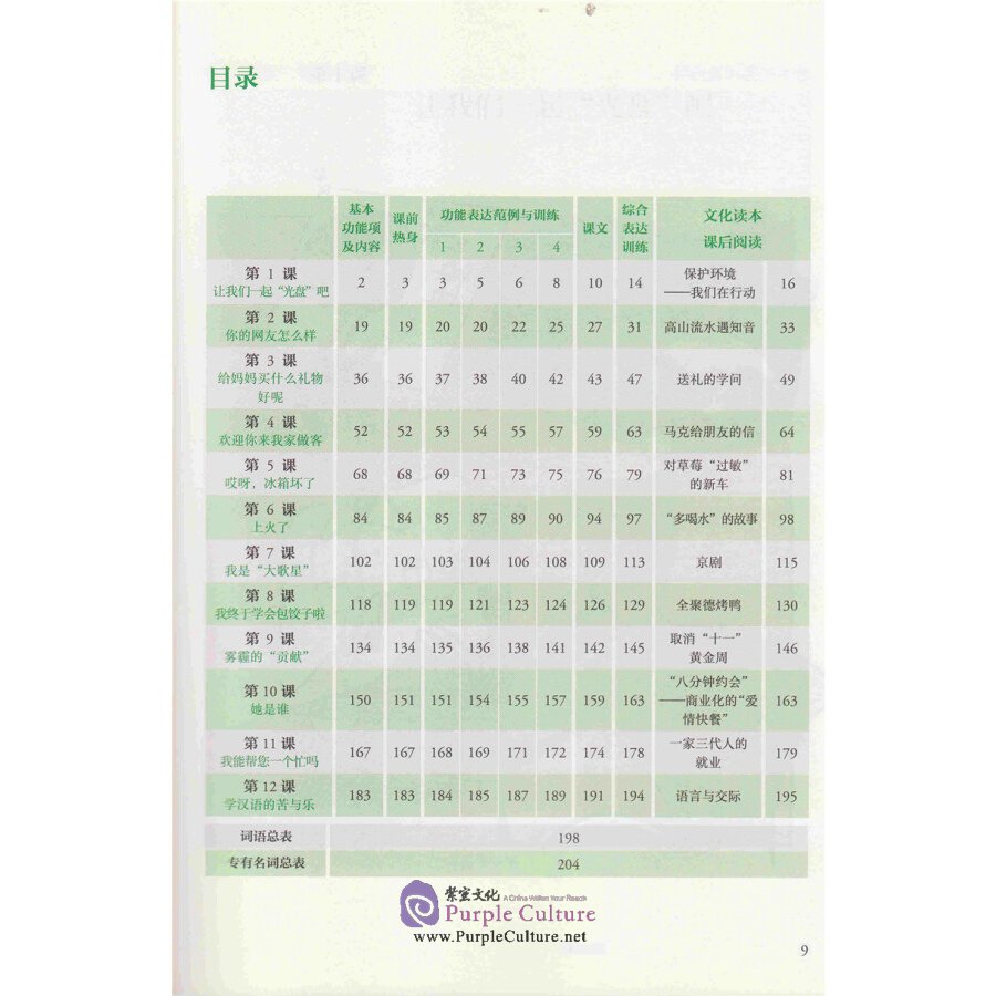 Table of contents: Mastering Chinese: Reading and Writing 3 (ISBN:9787107257179)