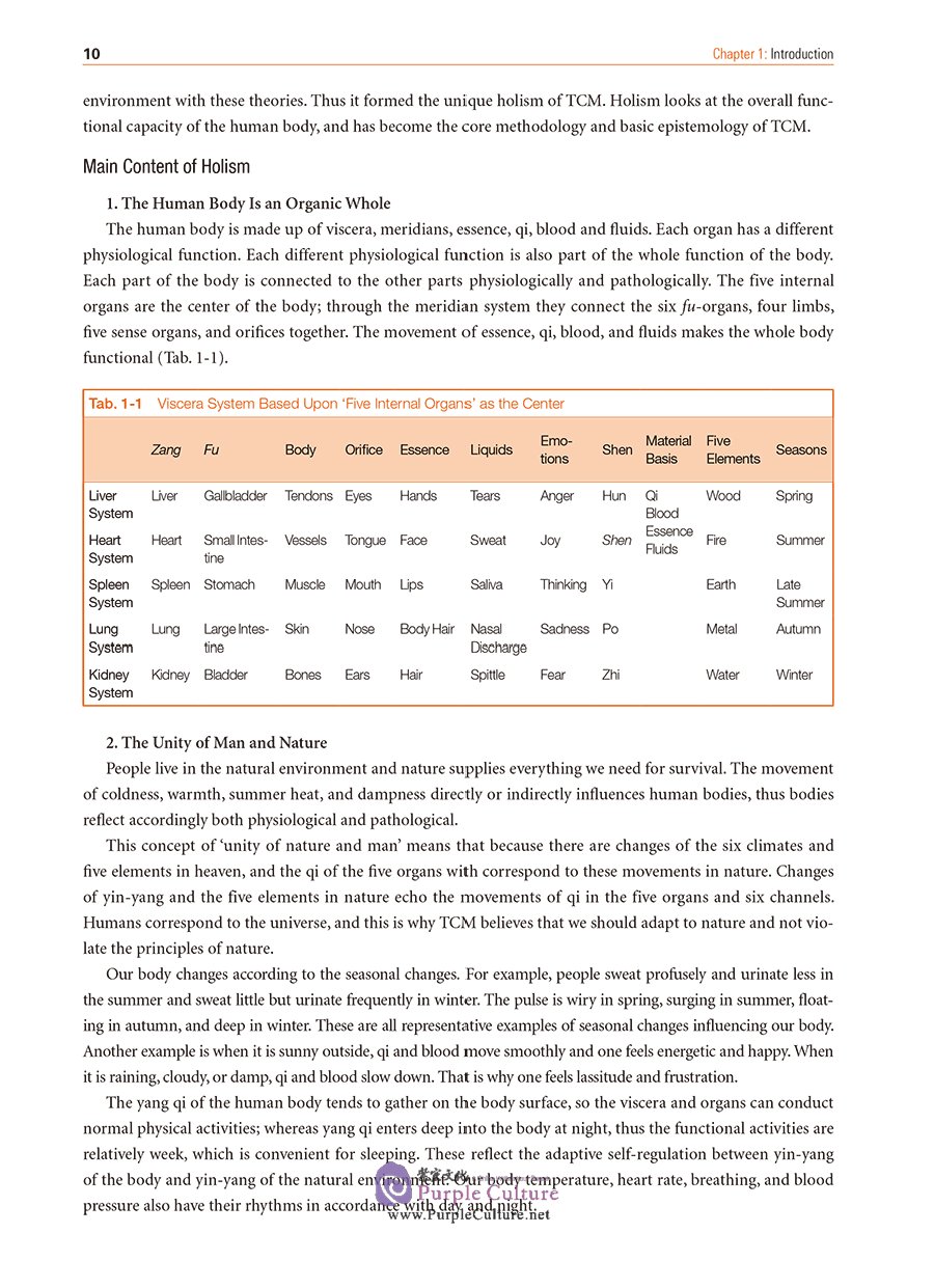Sample pages of Chinese Medicine and Traditional Chinese Culture (ISBN:9787117307093)