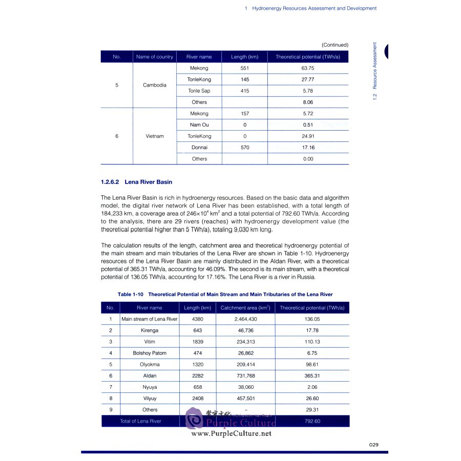 Sample pages of Research on Asian Renewable Energy Development and Investment (ISBN:9787519850845)