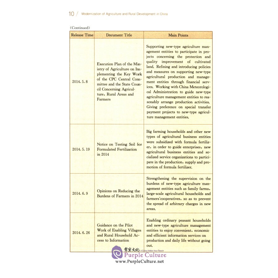 Sample pages of Modernization of Agriculture and Rural Development in China (ISBN:9787300294551)