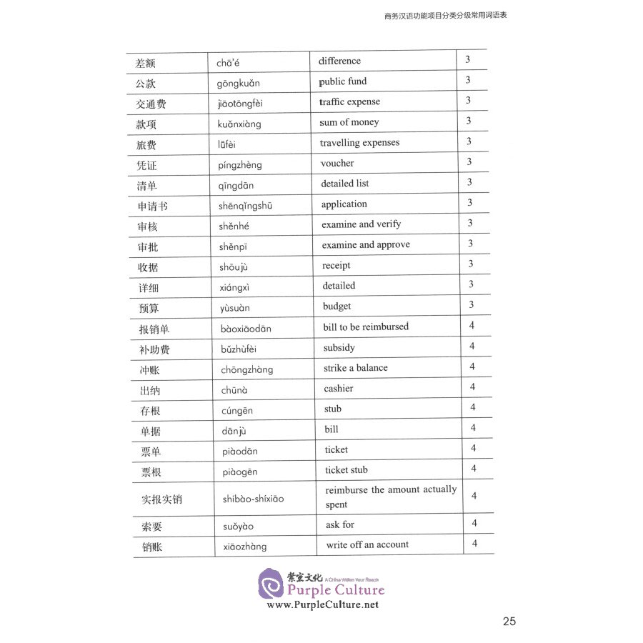 Sample pages of Business Chinese Classfied Word List (ISBN:9787521328240)