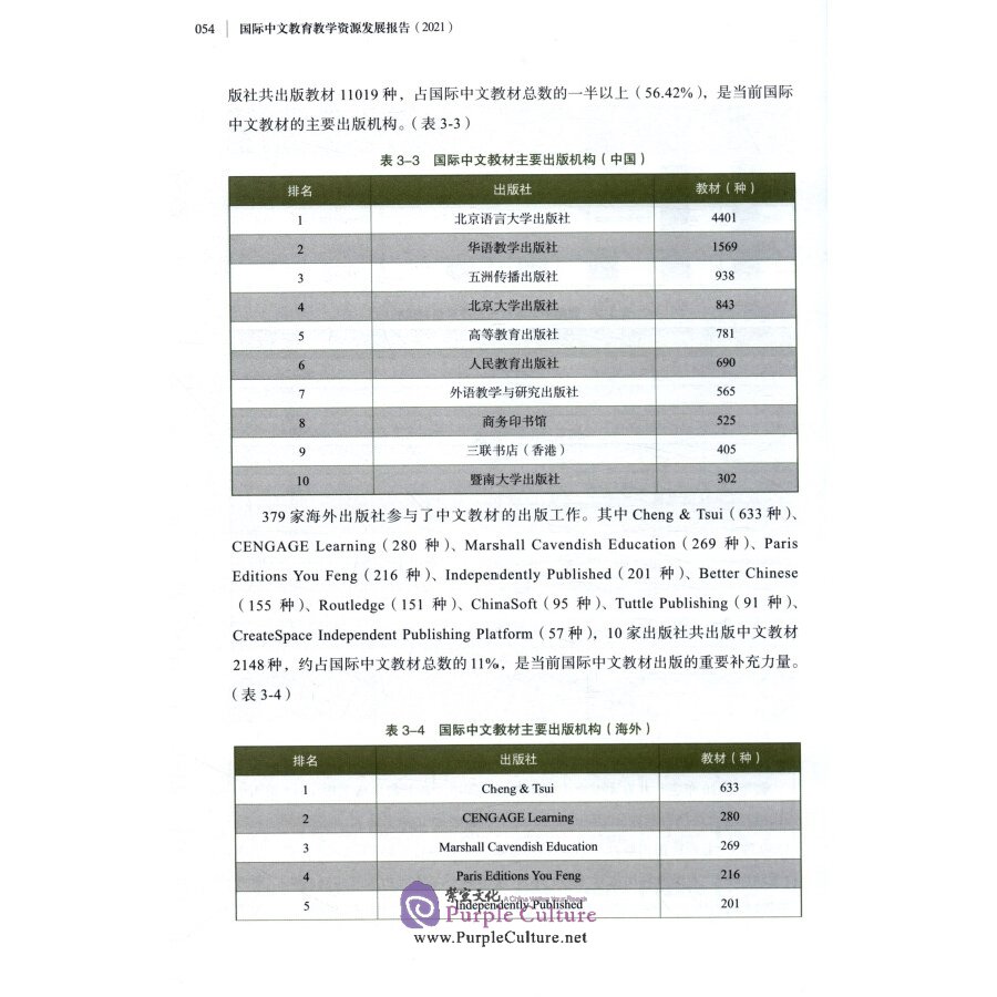Sample pages of International Chinese Language Teaching Resources Development Report 2021 (ISBN:9787561960097)