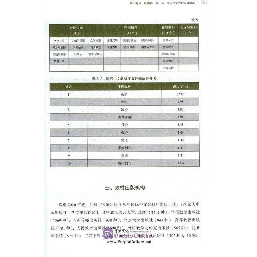 Sample pages of International Chinese Language Teaching Resources Development Report 2021 (ISBN:9787561960097)