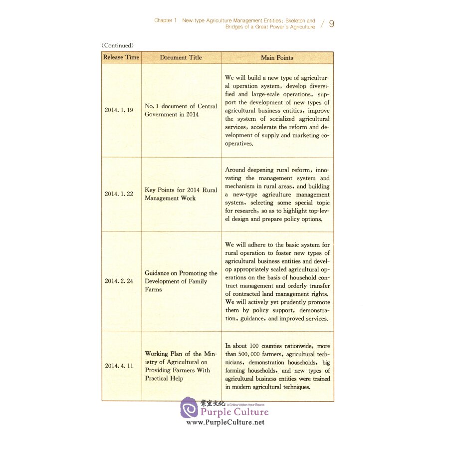 Sample pages of Modernization of Agriculture and Rural Development in China (ISBN:9787300294551)