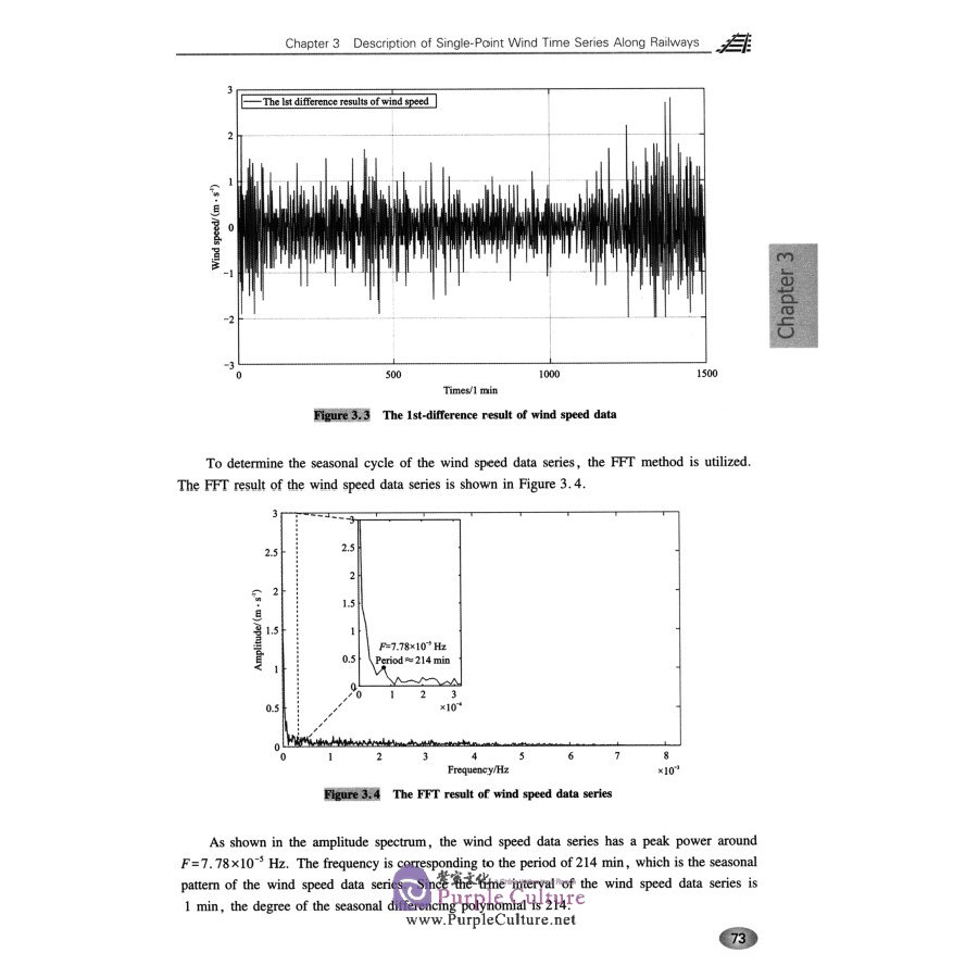 Sample pages of Series in "The Belt and Road" International Railway Talents Education: Wind Forecasting in Railway Engineering (ISBN:9787548744269)