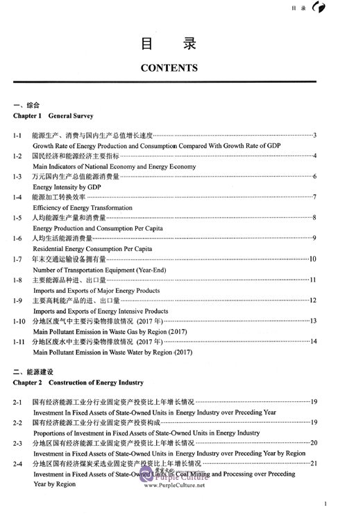 Table of contents: China Energy Statistical Yearbook 2019 (ISBN:9787503792939)