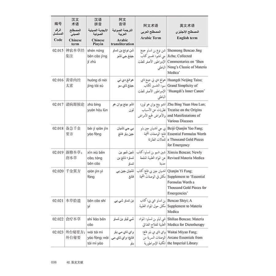 Sample pages of TCM Terminology: Chinese-Arabic-English (ISBN:9787117354882)