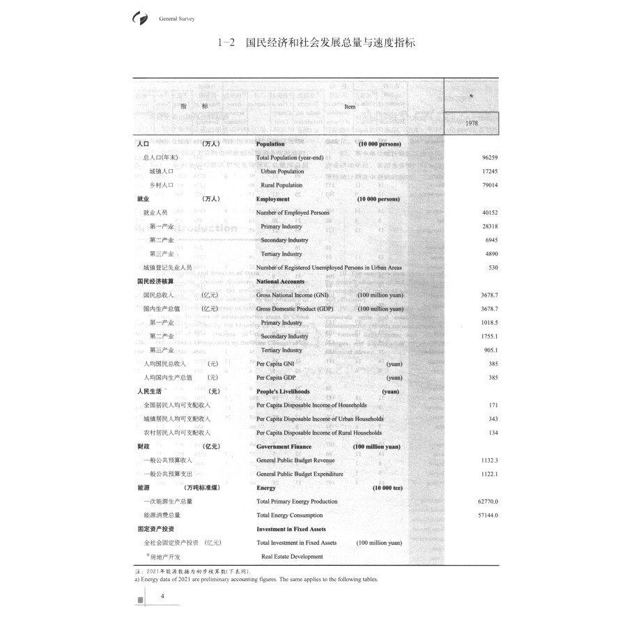 Sample pages of China Statistical Yearbook 2022 (with CD-Rom) (ISBN:9787503799501)