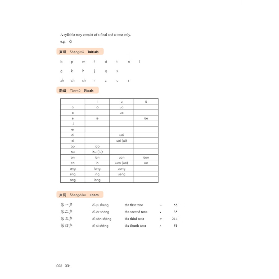 Sample pages of New Contemporary Chinese: Textbook 1 (ISBN:9787513822312)