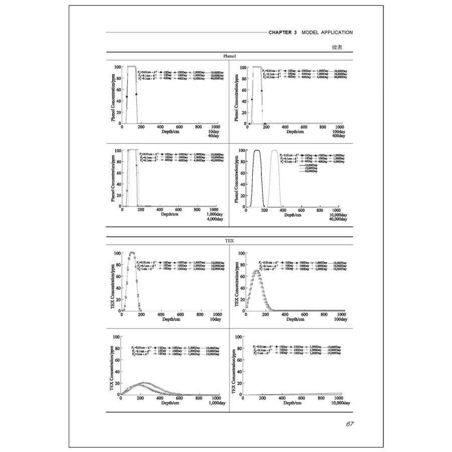 Sample pages of Dynamic Simulation of the Substance Migration Behavior in Flowback Fluid from Low-permeability Formation (ISBN:9787122439222)