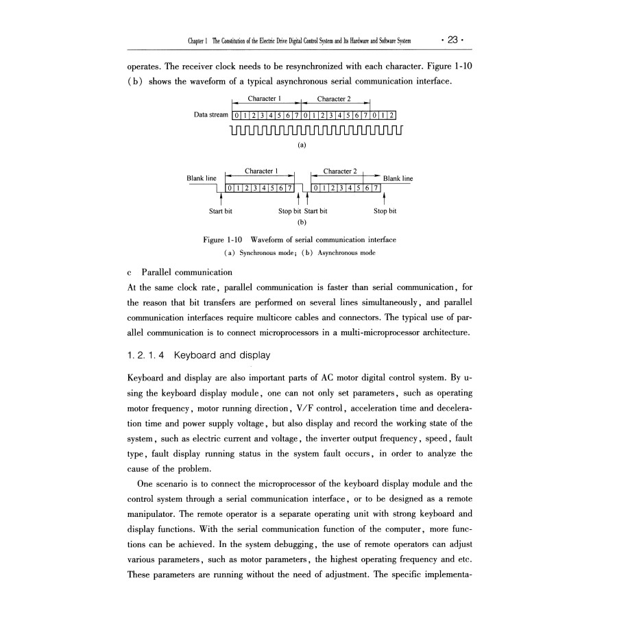 Sample pages of Design of Digital Control System for Electric Drive (ISBN:9787502476434)