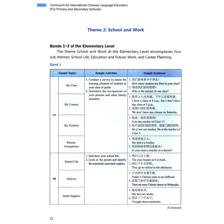 Sample pages of Curriculum for International Chinese Language Education (for Primary and Secondary Schools) (ISBN:9787544683432)