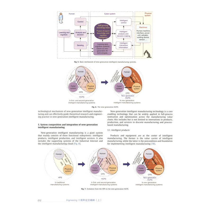 Sample pages of Engineering Tenth Anniversary Paper Highlights Vol 1 (ISBN:9787040642926)