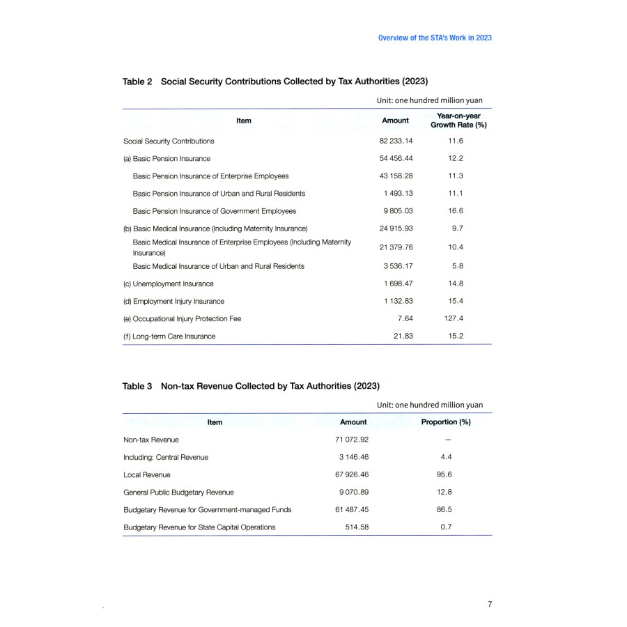 Sample pages of State Taxation Administration Annual Report 2023 (ISBN:9787567815018)