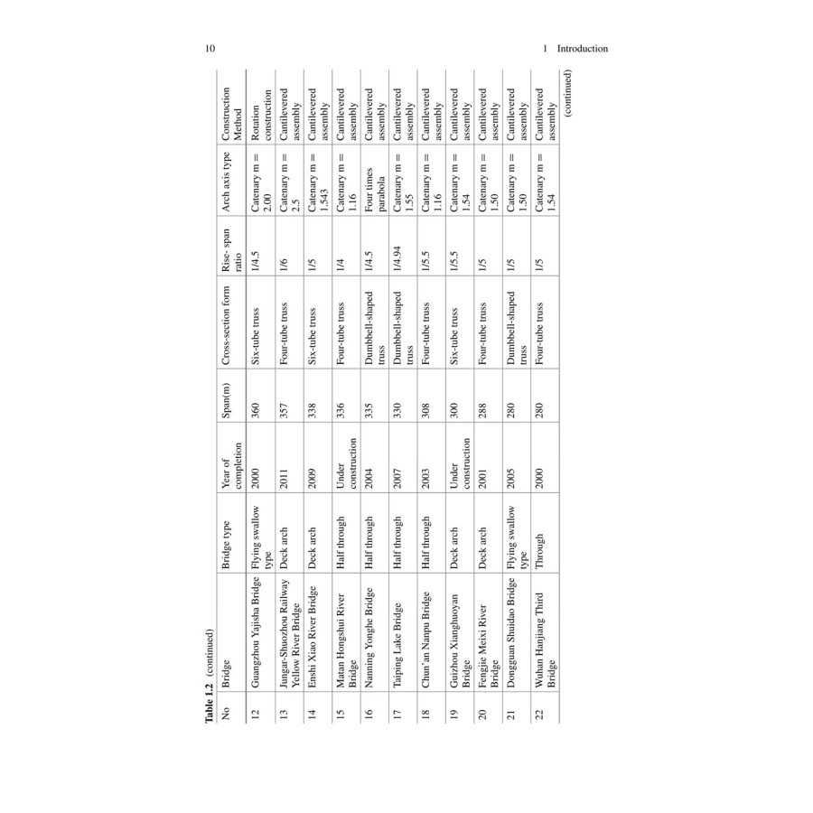 Sample pages of Innovative Technology for 500-meter Scale Concrete-Filled Steel Tubular Arch Bridge Construction (ISBN:9787547868645)