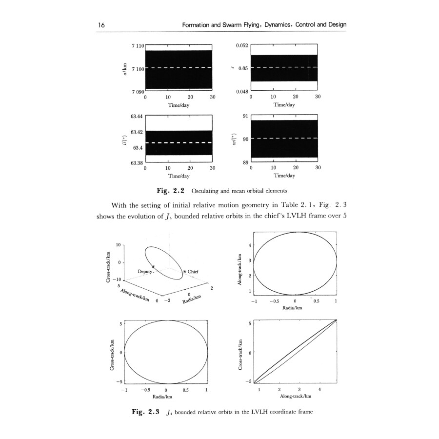 Sample pages of Formation and Swarm Flying: Dynamics, Control and Design (ISBN:9787512428775)