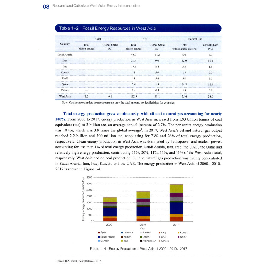 Sample pages of Research and Outlook on West Asian Energy Interconnection (ISBN:9787519858544)
