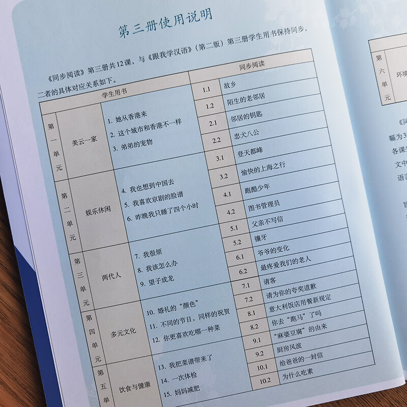 Sample pages of Learn Chinese with Me (2nd Edition) Vol 3: Extensive Reading (ISBN:9787107333095)