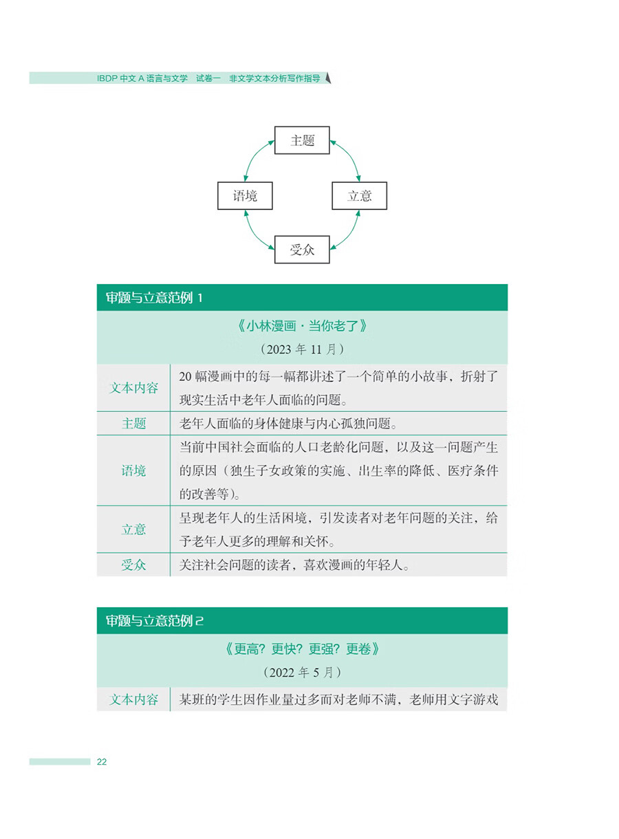 Sample pages of IBDP Chinese A Language and Literature: Writing Guidance For Non-Literary Text Analysis Paper 1 (ISBN:9787513828321)