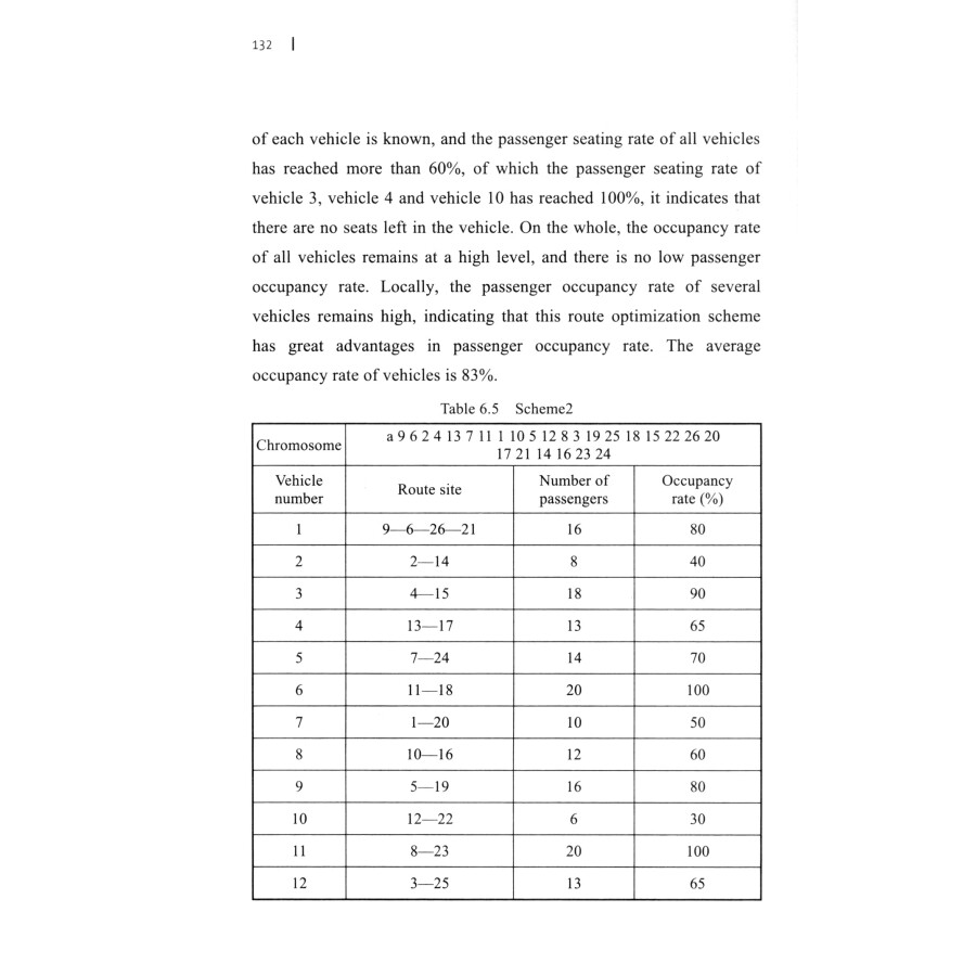 Sample pages of Capacity Allocation and Route Robust Optimization of the Demand-responsive Rural Passenger Transport System-Taking Linxia Hui Autonomous Prefecture as an Example (ISBN:9787564384227)