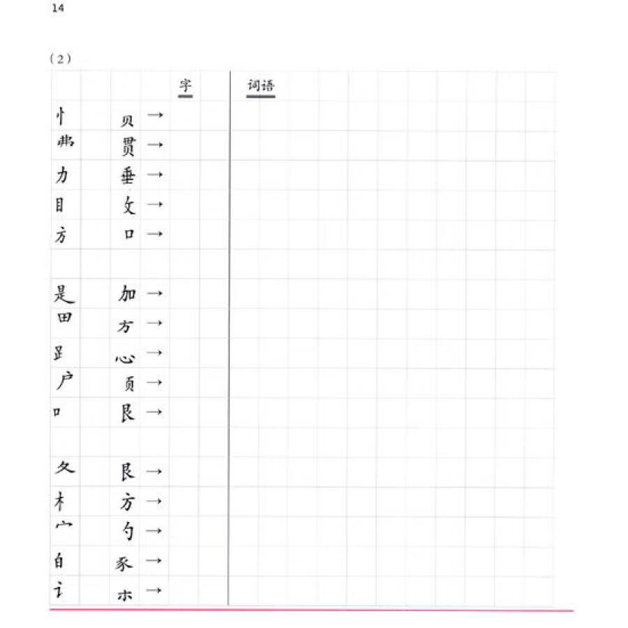 Sample pages of Chinese Characters REN ZHI (ISBN:9787100101233)