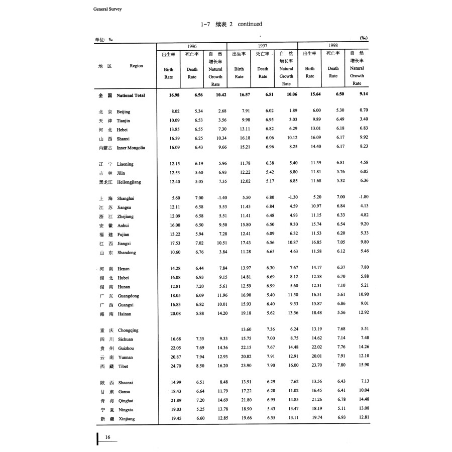 Sample pages of China Population and Employment Statistics Yearbook 2023 (ISBN:9787523001929)