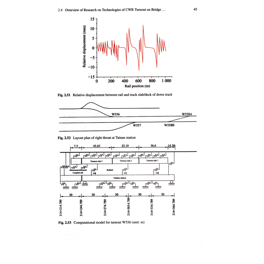 Sample pages of Continuously Welded Turnouts on High-Speed Railway Bridge (ISBN:9787577402062)