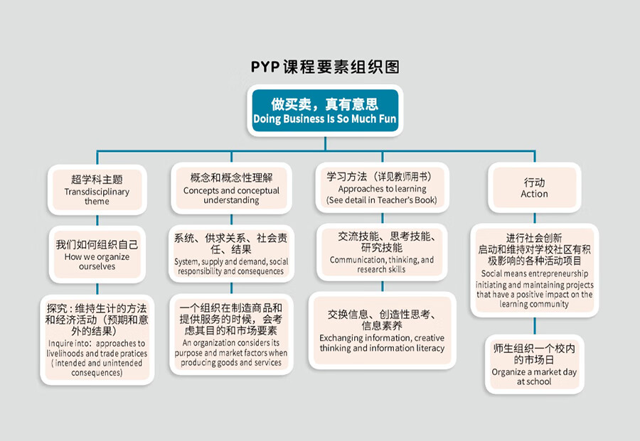 Sample pages of "Wisdom Tree" Chinese Readers for Young Learners: Doing Business Is So Much Fun (PYP phases 3-4) (ISBN:9787513824491)