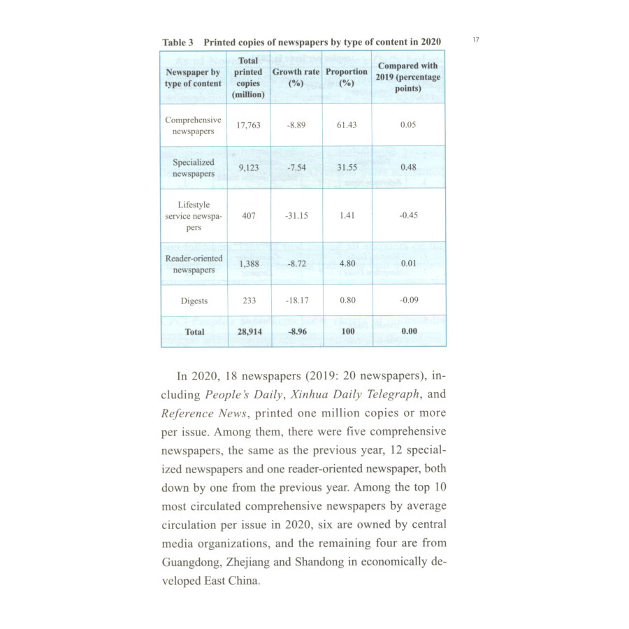 Sample pages of Development of China's News Media (Released in 2022) (ISBN:9787119129990)
