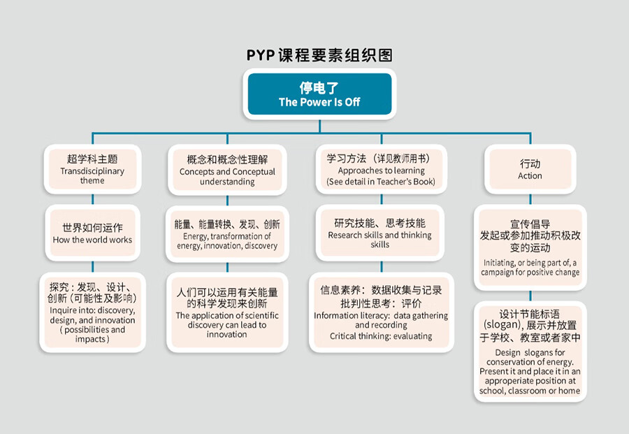 Sample pages of "Wisdom Tree" Chinese Readers for Young Learners: The Power is Off (PYP phases 3-4) (ISBN:9787513824484)