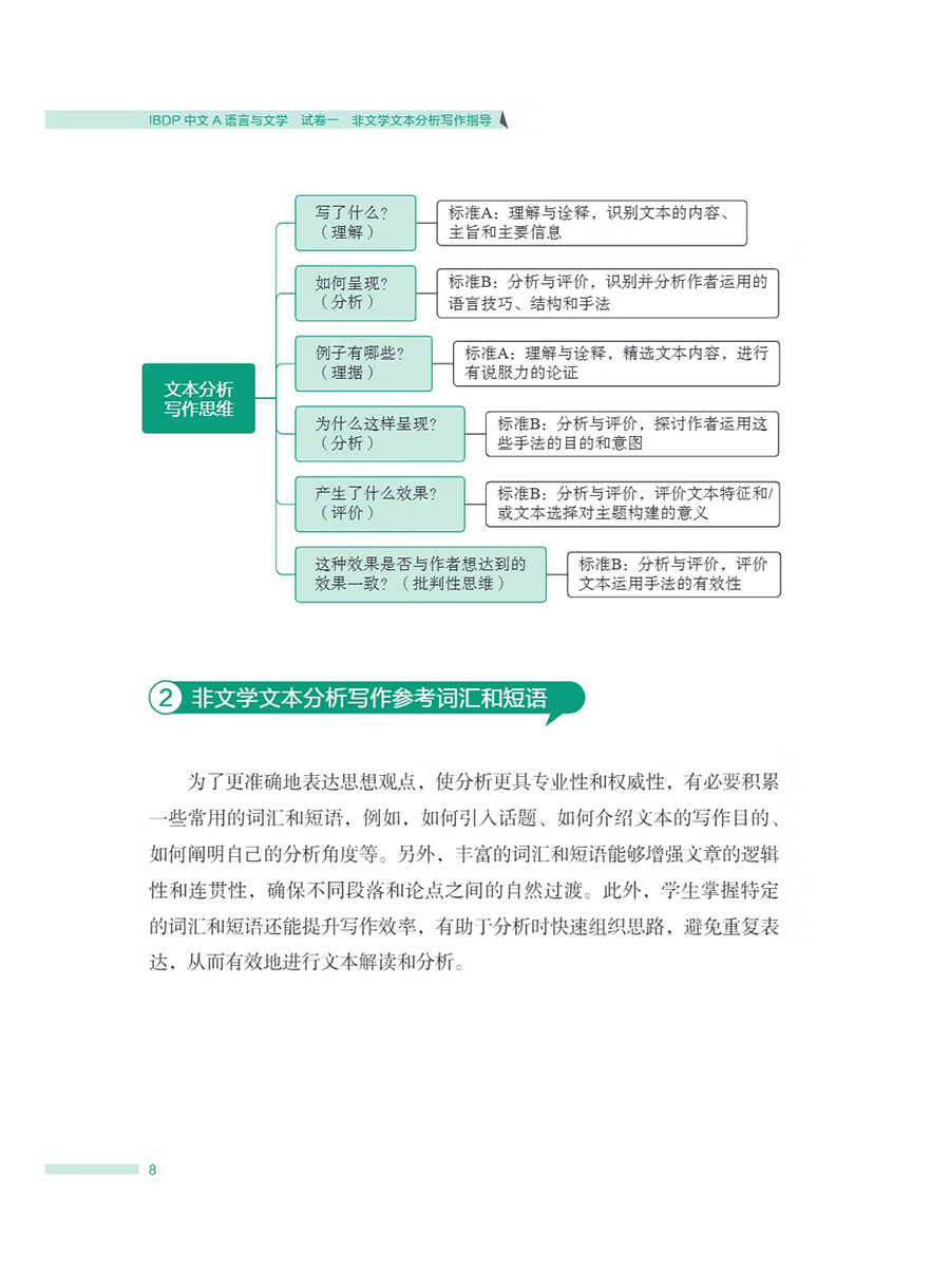 Sample pages of IBDP Chinese A Language and Literature: Writing Guidance For Non-Literary Text Analysis Paper 1 (ISBN:9787513828321)