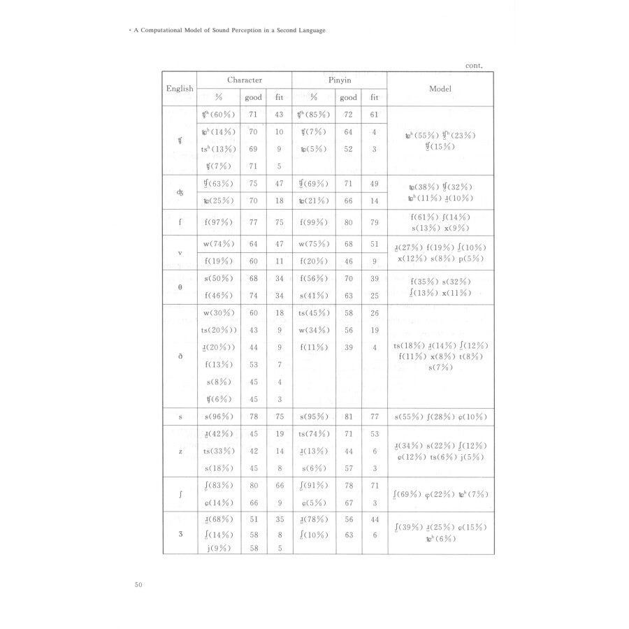 Sample pages of A Computational Model of Sound Percept (ISBN:9787568412568)