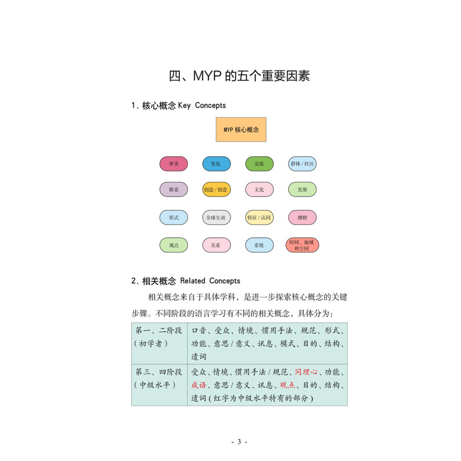 Sample pages of A course design guide to Chinese language acquisition in IB MYP Phases 1-2 (ISBN:9787513814720)